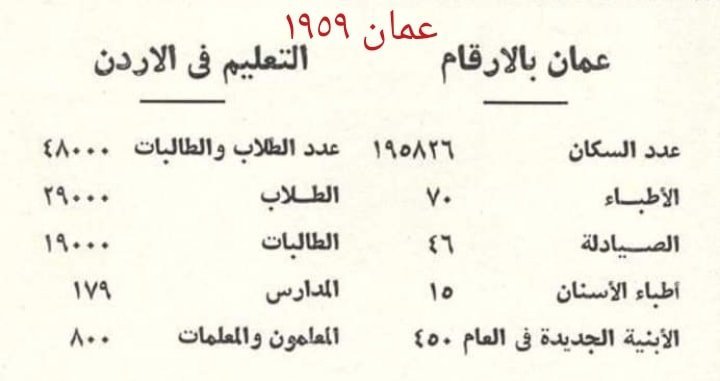 احصائيات في عمّان 1959